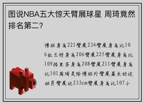 图说NBA五大惊天臂展球星 周琦竟然排名第二？